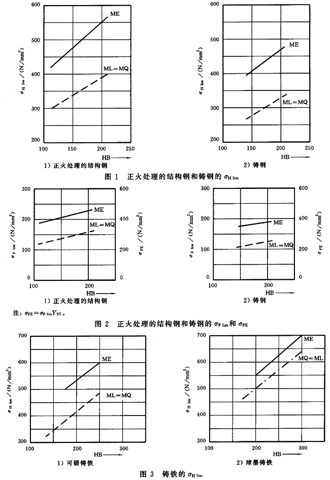 齒輪材料及熱處理質量檢驗要求