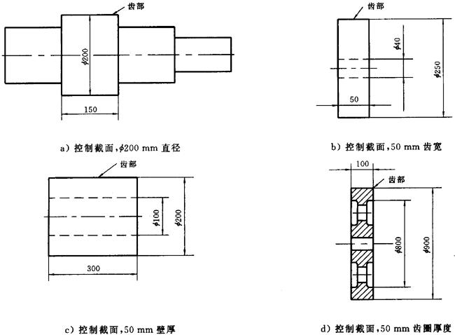 控制截面尺寸實例