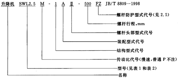 SWL蝸輪螺杆升降機範圍、型式