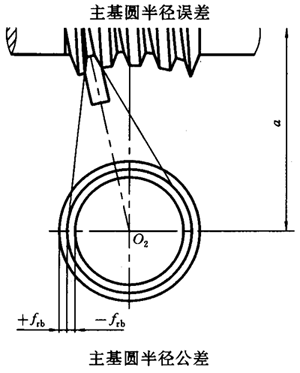 蝸杆副的側隙規定、圖樣标注