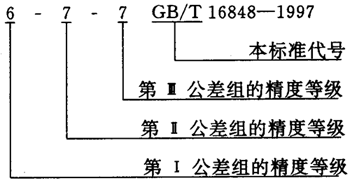 蝸杆副的側隙規定、圖樣标注