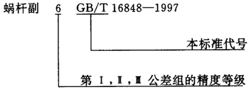 蝸杆副的側隙規定、圖樣标注