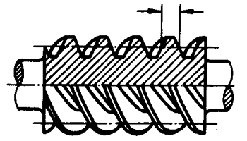 圓柱蝸杆、蝸輪術語及代号圓柱蝸杆