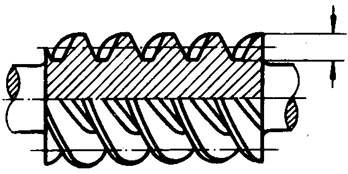 圓柱蝸杆、蝸輪術語及代号圓柱蝸杆