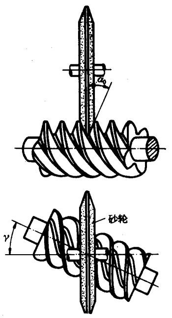 圓柱蝸杆、蝸輪術語及代号圓柱蝸杆