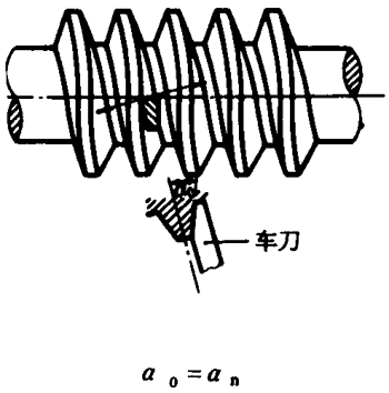 圓柱蝸杆、蝸輪術語及代号圓柱蝸杆
