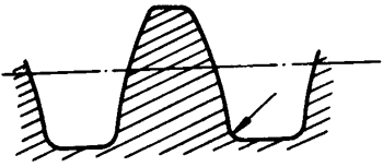 圓柱蝸杆、蝸輪術語及代号圓柱蝸杆