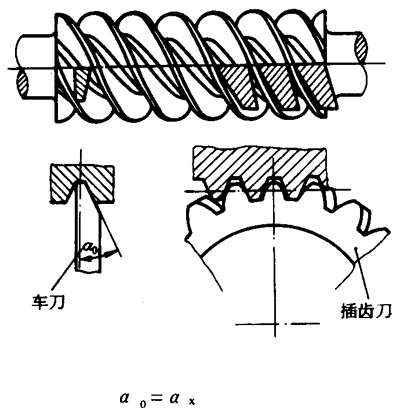 圓柱蝸杆、蝸輪術語及代号圓柱蝸杆