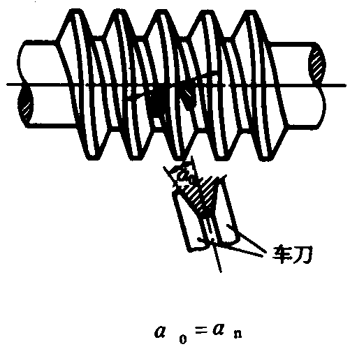 圓柱蝸杆、蝸輪術語及代号圓柱蝸杆