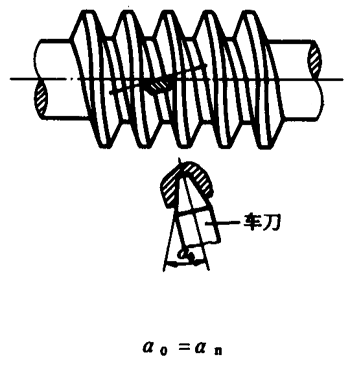 圓柱蝸杆、蝸輪術語及代号圓柱蝸杆