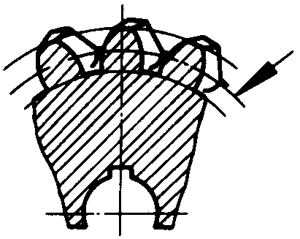 圓柱蝸杆、蝸輪術語及代号蝸輪