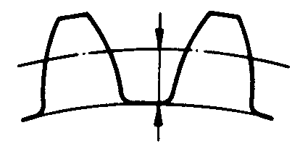 圓柱蝸杆、蝸輪術語及代号蝸輪