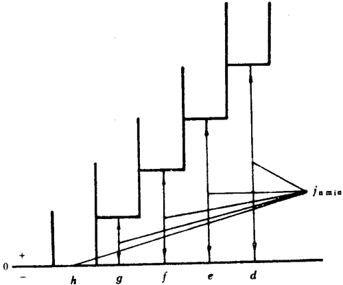 小模數圓柱蝸杆、蝸輪精度側隙