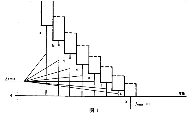 圓柱蝸杆、蝸輪精度蝸杆傳動的側隙規定