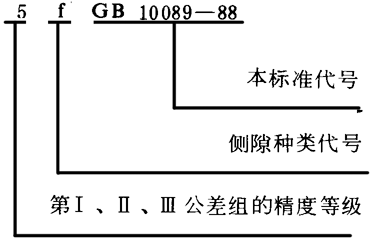 圓柱蝸杆、蝸輪精度圖樣标注