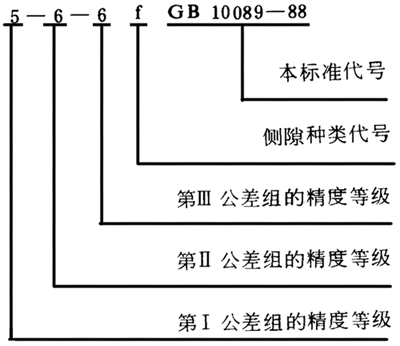 圓柱蝸杆、蝸輪精度圖樣标注