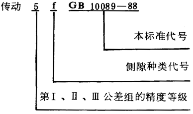 圓柱蝸杆、蝸輪精度圖樣标注