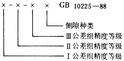 小模數錐齒輪精度側隙、圖樣标注