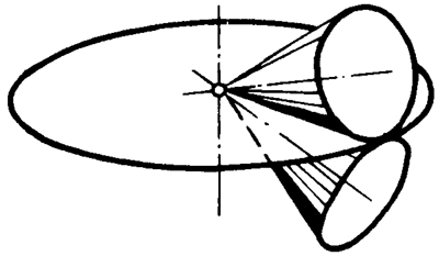 錐齒輪和準雙曲面齒輪術語點、曲線和曲面