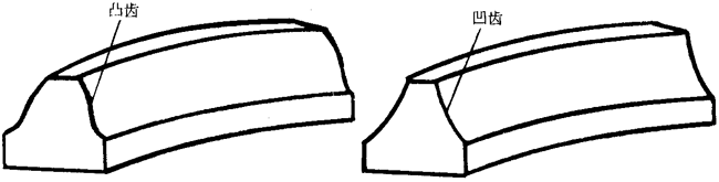 圓弧圓柱齒輪基本術語一般性定義