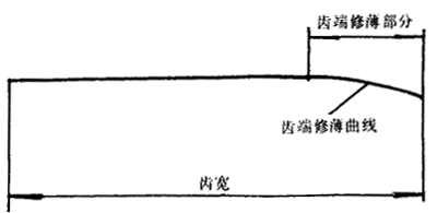 圓弧圓柱齒輪基本術語齒向修形參數