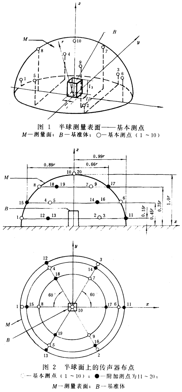 齒輪裝置噪聲及功率級測定方法測試儀器