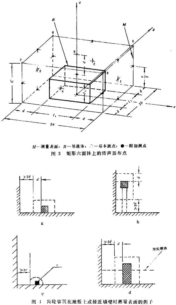 齒輪裝置噪聲及功率級測定方法測試儀器、測試對象