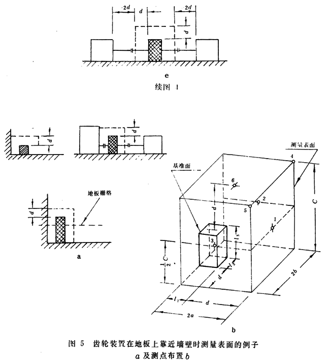 齒輪裝置噪聲及功率級測定方法測試儀器、測試對象