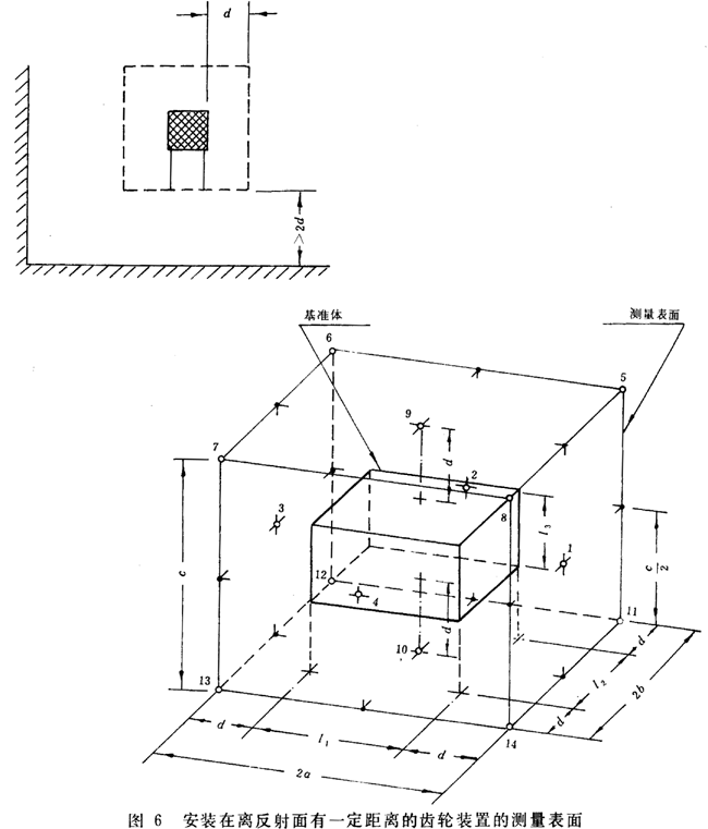 齒輪裝置噪聲及功率級測定方法測試儀器、測試對象