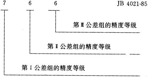 圓弧圓柱齒輪精度其他、圖樣标注