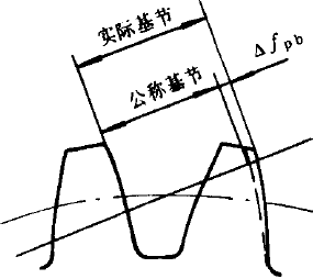 小模數漸開線圓柱齒輪精度定義及代号