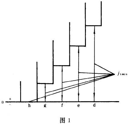 小模數漸開線圓柱齒輪精度公差與檢驗、側隙