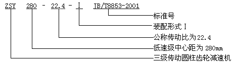 ZSY、ZSZ圓柱齒輪減速機概述及特點、型号