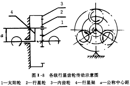 NGW型行星齒輪減速器型式與尺寸