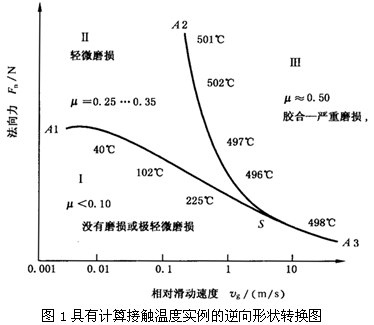圓柱齒輪、錐齒輪和準雙曲面齒輪膠合承載能力計算方法第1部分：閃溫法膠合和磨損