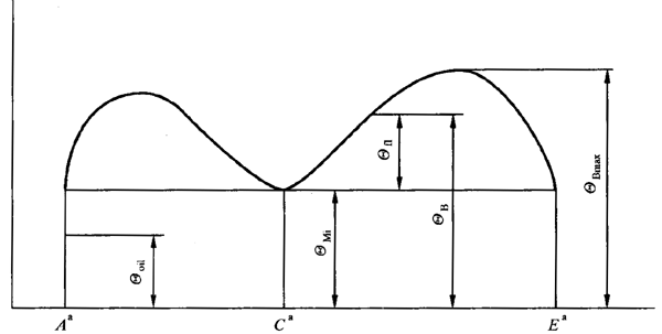 圓柱齒輪、錐齒輪和準雙曲面齒輪膠合承載能力計算方法第1部分：閃溫法基本公式
