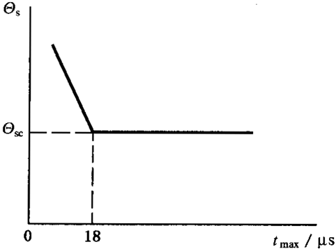 圓柱齒輪、錐齒輪和準雙曲面齒輪膠合承載能力計算方法第1部分：閃溫法膠合溫度和安全性