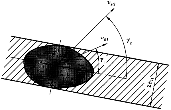 圓柱齒輪、錐齒輪和準雙曲面齒輪膠合承載能力計算方法第1部分：閃溫法附錄