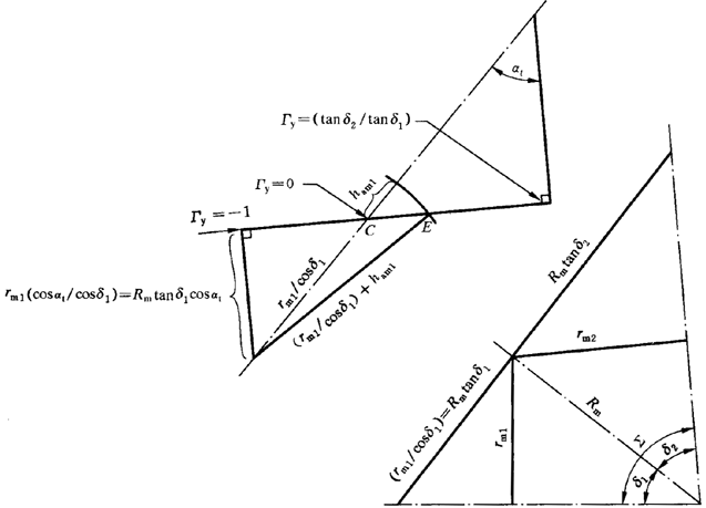 圓柱齒輪、錐齒輪和準雙曲面齒輪膠合承載能力計算方法第1部分：閃溫法附錄