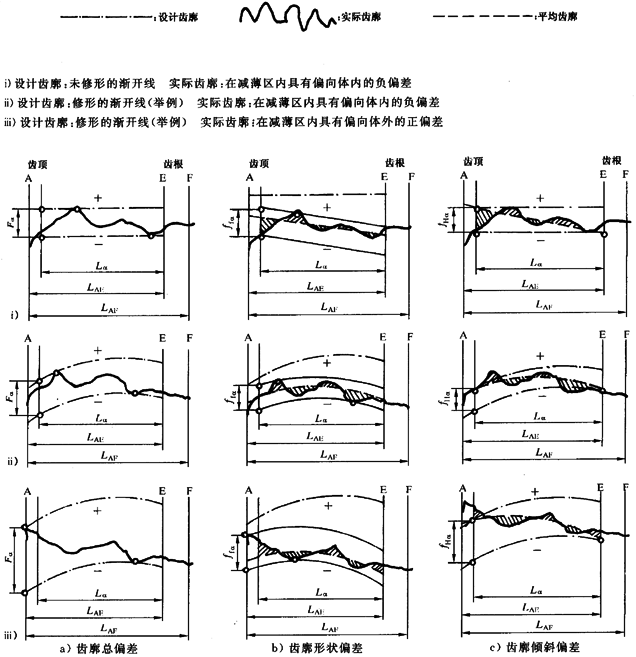 漸開線圓柱齒輪 精度 第1部分：輪齒同側齒面偏差的定義和允許值定義