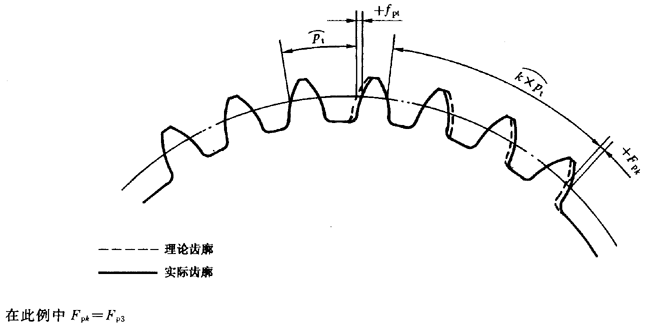 漸開線圓柱齒輪 精度 第1部分：輪齒同側齒面偏差的定義和允許值定義