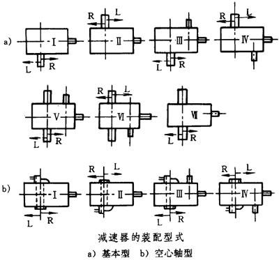 圓錐—圓柱齒輪減速器類型、特點和适用範圍、裝配型式、代号示例