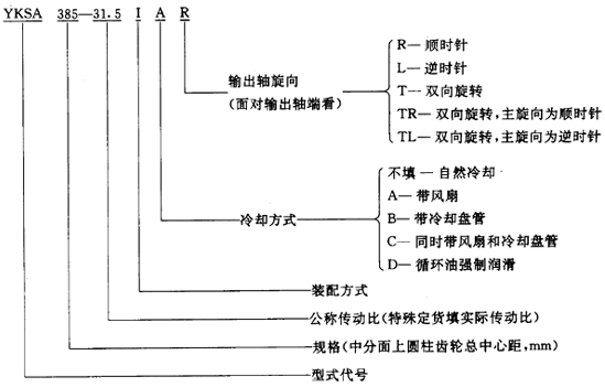 圓錐—圓柱齒輪減速器類型、特點和适用範圍、裝配型式、代号示例