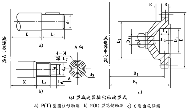 QJ型起重機減速機軸端型式、型号标記
