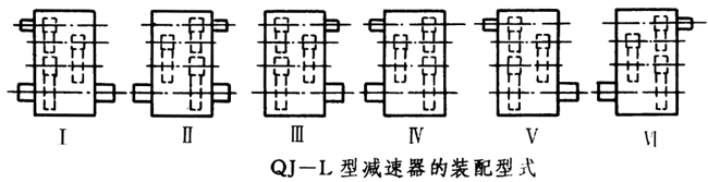 QJ-L型起重機立式減速器工作條件、型式、型号标記
