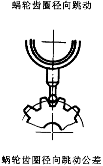平面二次包絡環面蝸杆傳動精度蝸杆、蝸輪誤差的定義及代号