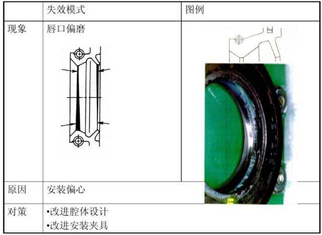 減速機油封漏油的解決方案