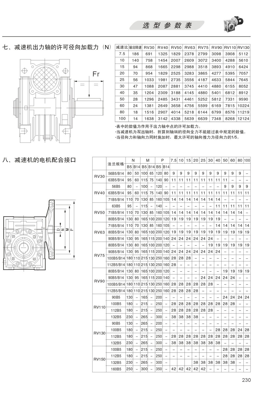 RV減速機出力軸的許可徑向加載力，RV減速機的電機配合接口