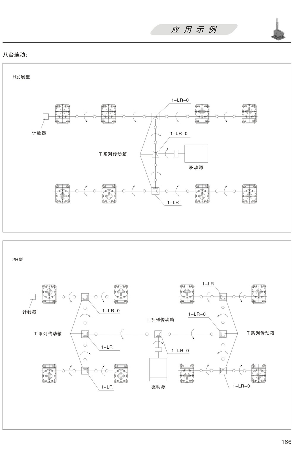 升降平台的應用示例：八台聯動 H發展型，更多台聯動 2H型