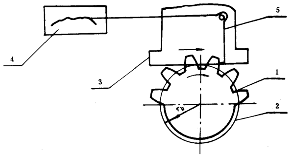 漸開線圓柱齒輪精度檢驗規範齒形誤差有檢驗
